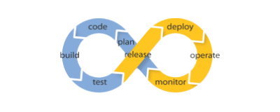 CI-CD